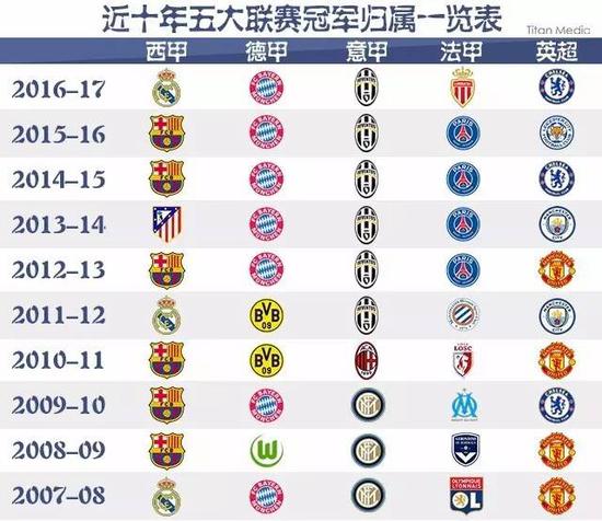 選手面對的